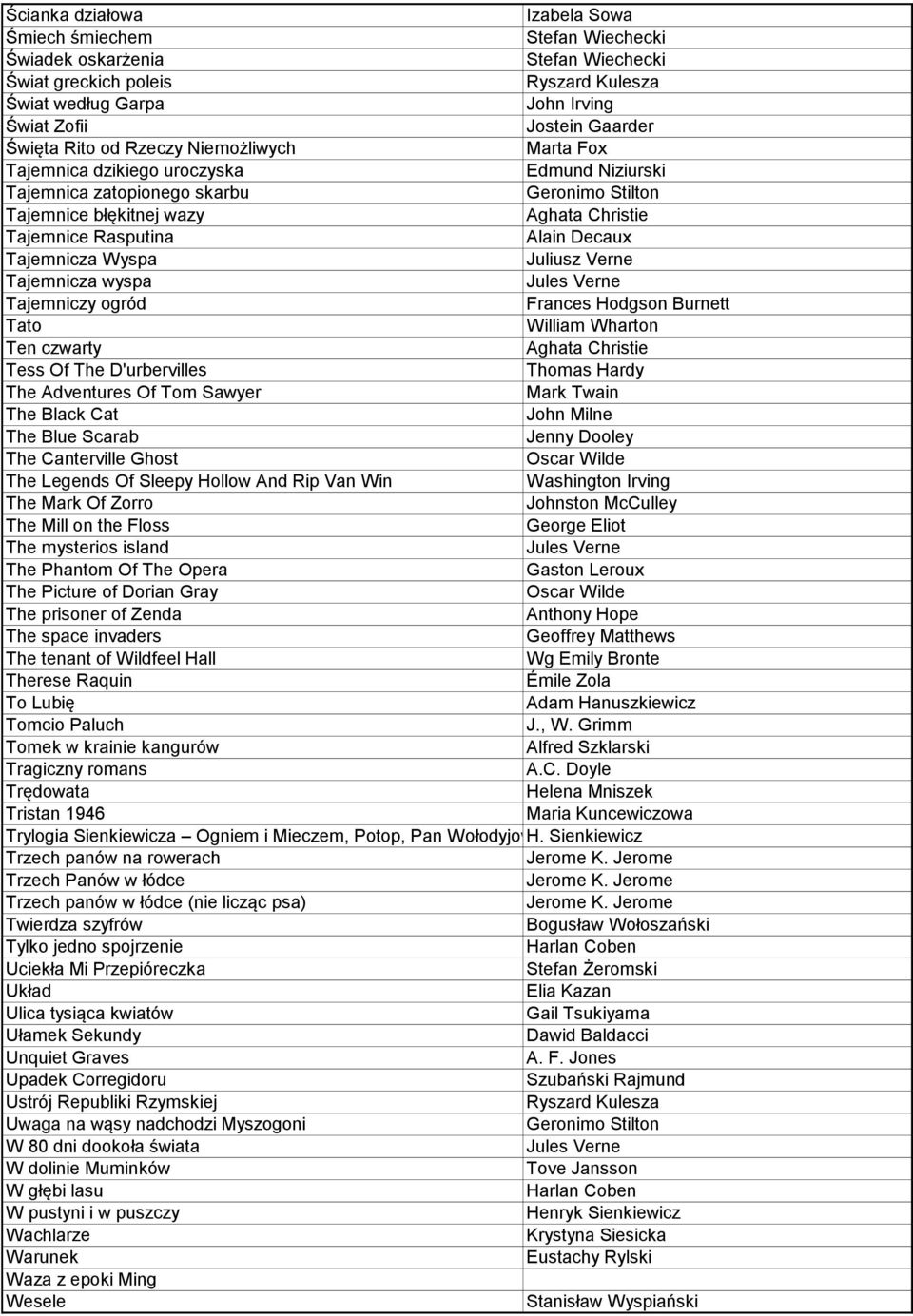 Juliusz Verne Tajemnicza wyspa Jules Verne Tajemniczy ogród Frances Hodgson Burnett Tato William Wharton Ten czwarty Aghata Christie Tess Of The D'urbervilles Thomas Hardy The Adventures Of Tom