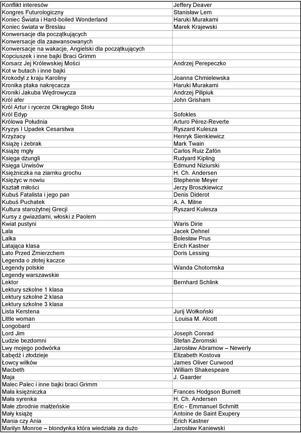 Krokodyl z kraju Karoliny Joanna Chmielewska Kronika ptaka nakręcacza Haruki Murakami Kroniki Jakuba Wędrowycza Andrzej Pilipiuk Król afer John Grisham Król Artur i rycerze Okrągłego Stołu Król Edyp