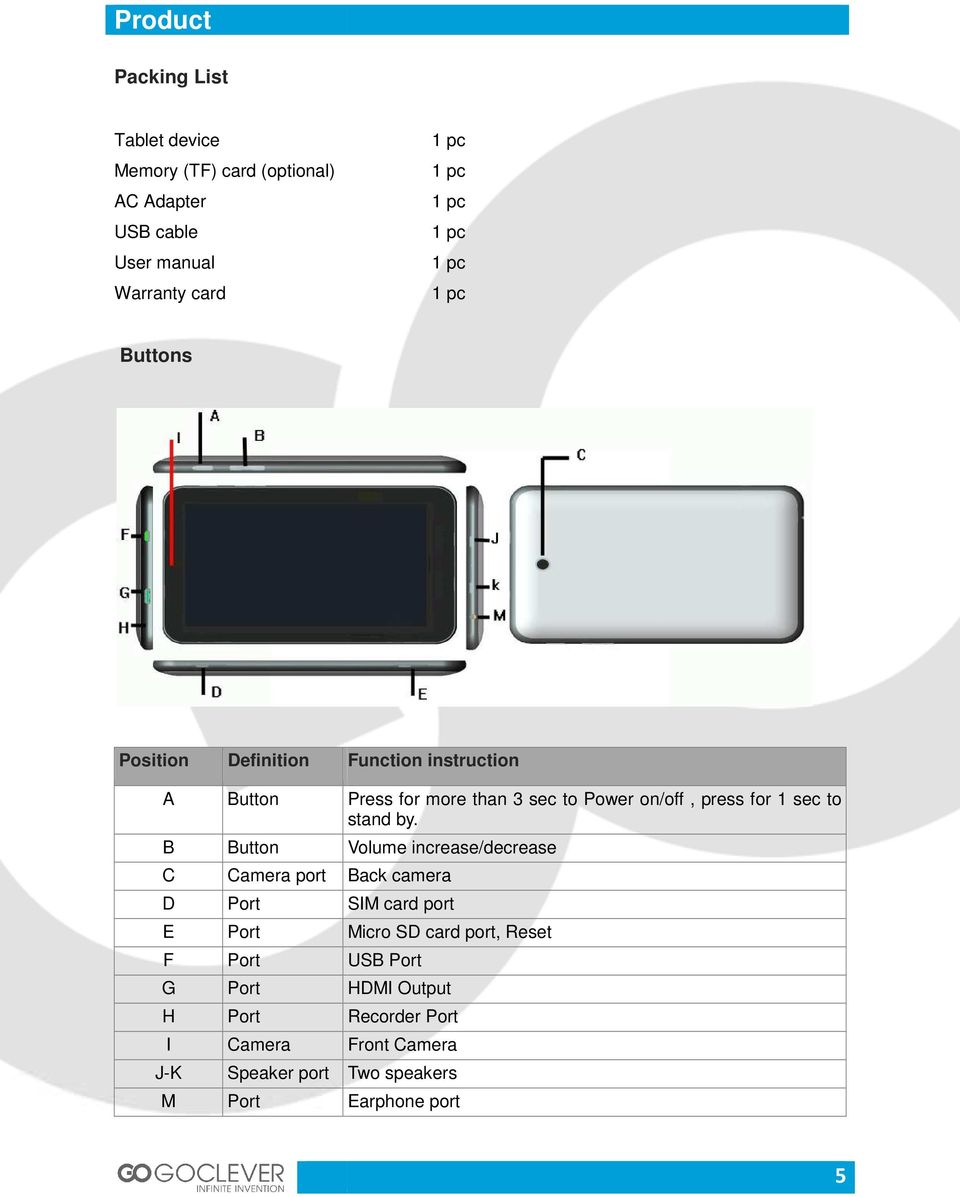 Speaker port Port Function instruction Press for more than 3 sec to Power on/off, press for 1 sec to stand by.