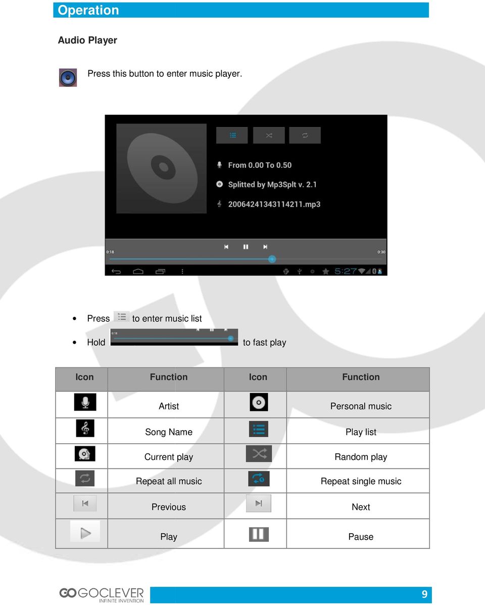 Function Artist Song Name Current play Repeat all music Previous
