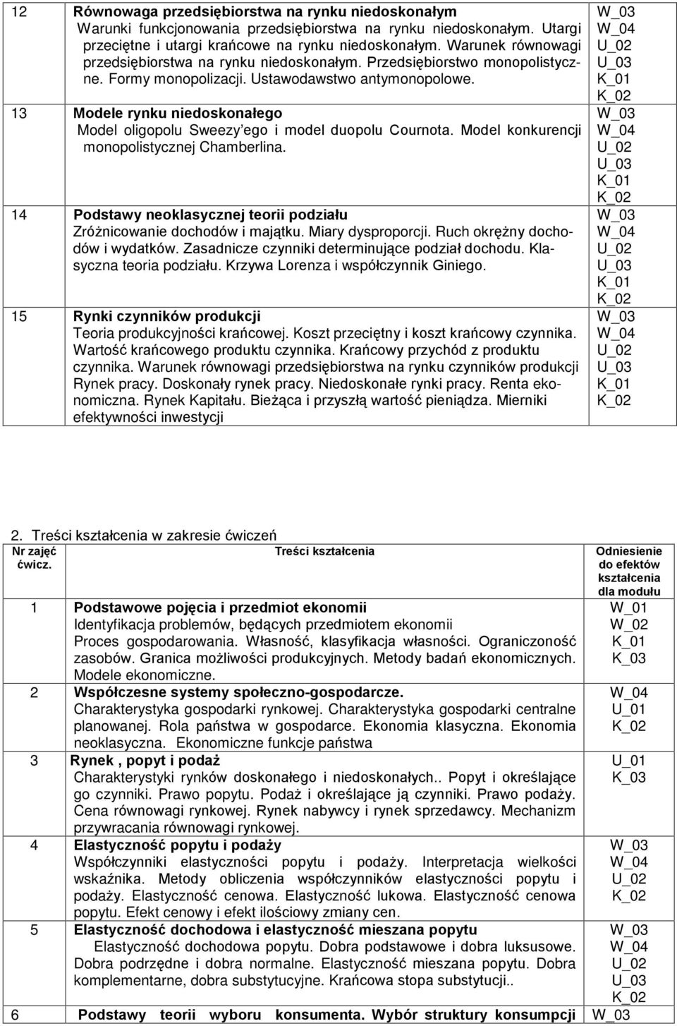 13 Modele rynku niedoskonaùego Model oligopolu Sweezy ego i model duopolu Cournota. Model konkurencji monopolistycznej Chamberlina.