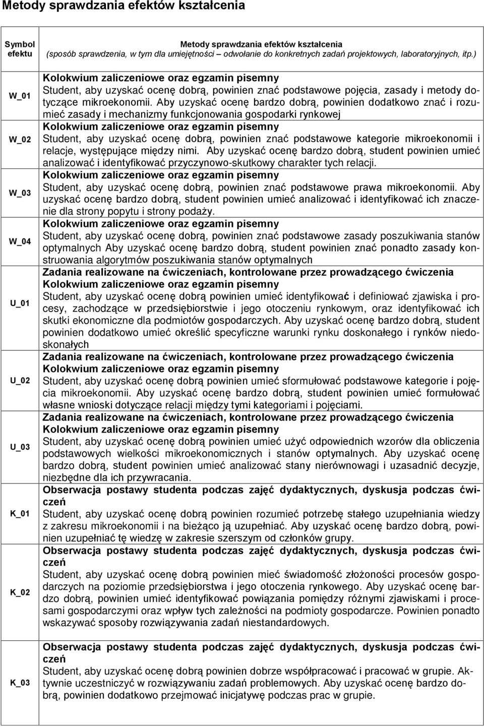 Aby uzyskaã ocenê bardzo dobr¹, powinien dodatkowo znaã i rozumieã zasady i mechanizmy funkcjonowania gospodarki rynkowej Student, aby uzyskaã ocenê dobr¹, powinien znaã podstawowe kategorie