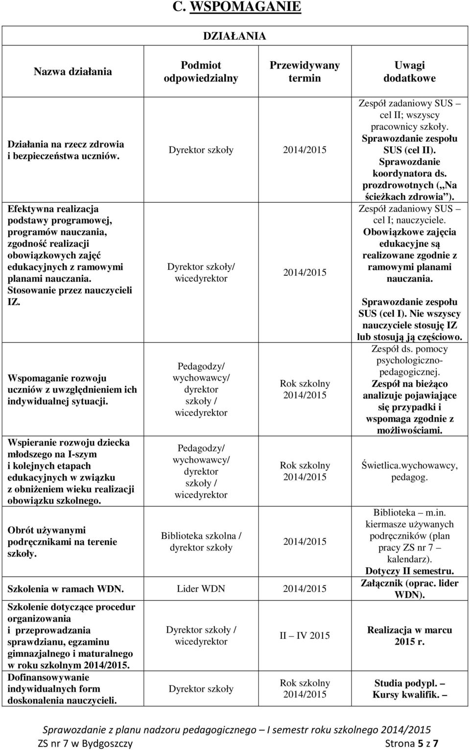 Wspomaganie rozwoju uczniów z uwzględnieniem ich indywidualnej sytuacji.