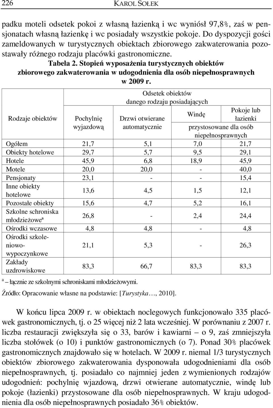 Stopień wyposażenia turystycznych obiektów zbiorowego zakwaterowania w udogodnienia dla osób niepełnosprawnych w 2009 r.