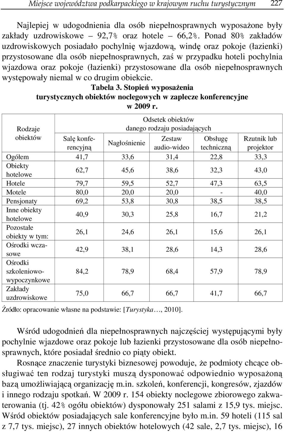 przystosowane dla osób niepełnosprawnych występowały niemal w co drugim obiekcie. Tabela 3. Stopień wyposażenia turystycznych obiektów noclegowych w zaplecze konferencyjne w 2009 r.