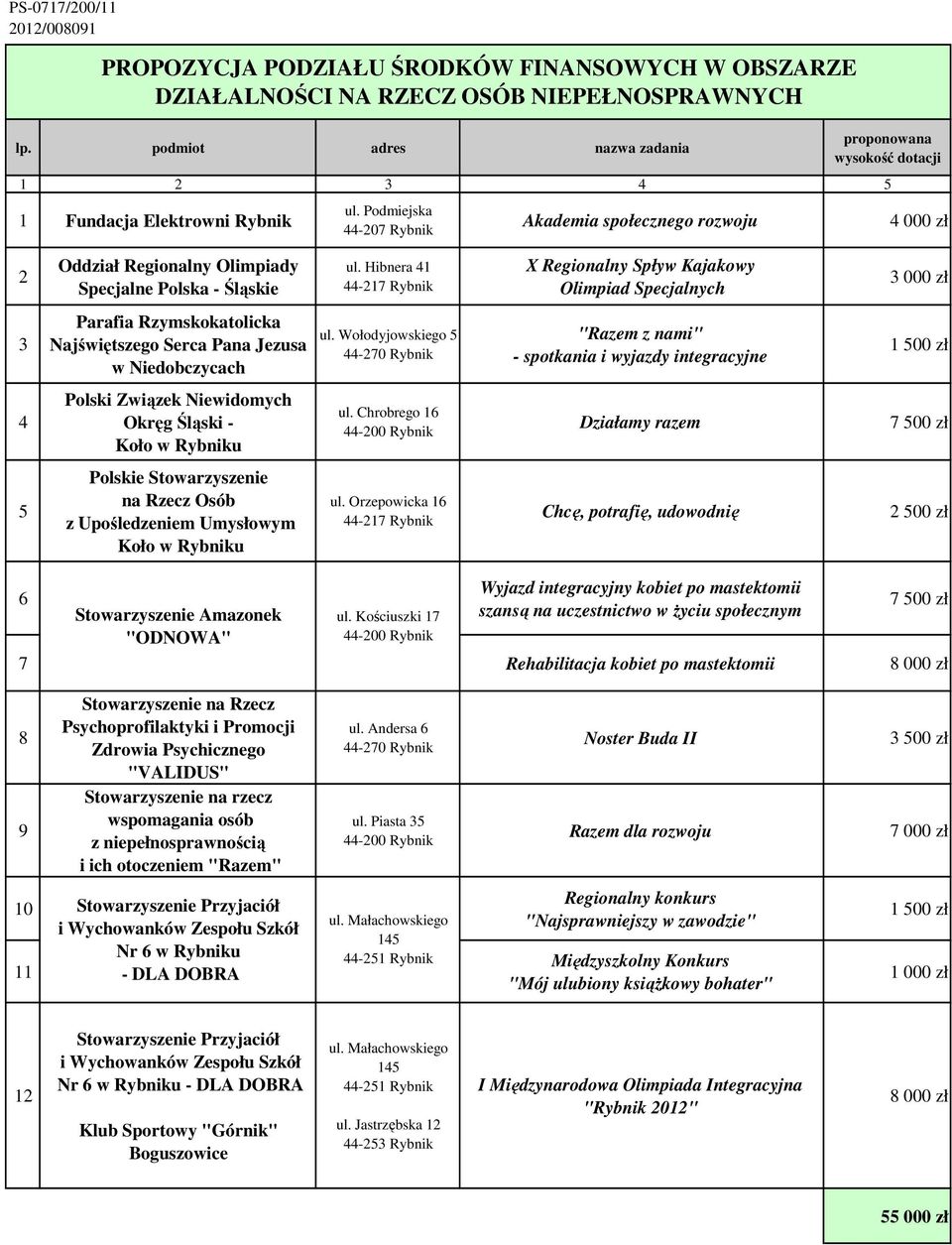 Wołodyjowskiego 5 "Razem z nami" - spotkania i wyjazdy integracyjne 1 500 zł 4 Polski Związek Niewidomych Okręg Śląski - Koło w Rybniku ul.