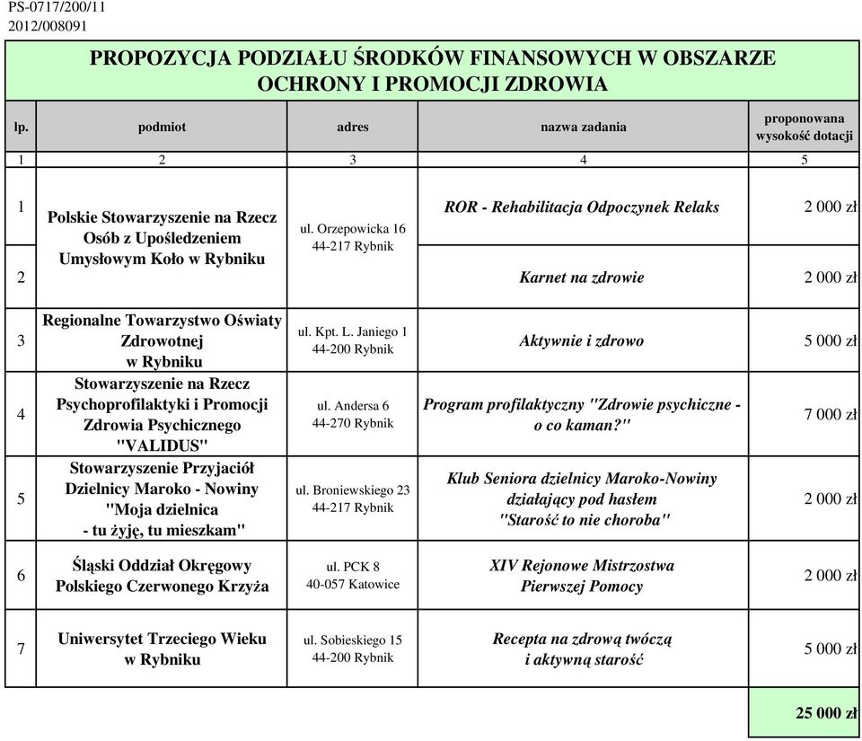 Zdrowia Psychicznego "VALIDUS" Stowarzyszenie Przyjaciół Dzielnicy Maroko - Nowiny "Moja dzielnica - tu żyję, tu mieszkam" ul. Kpt. L. Janiego 1 ul. Andersa 6 ul.
