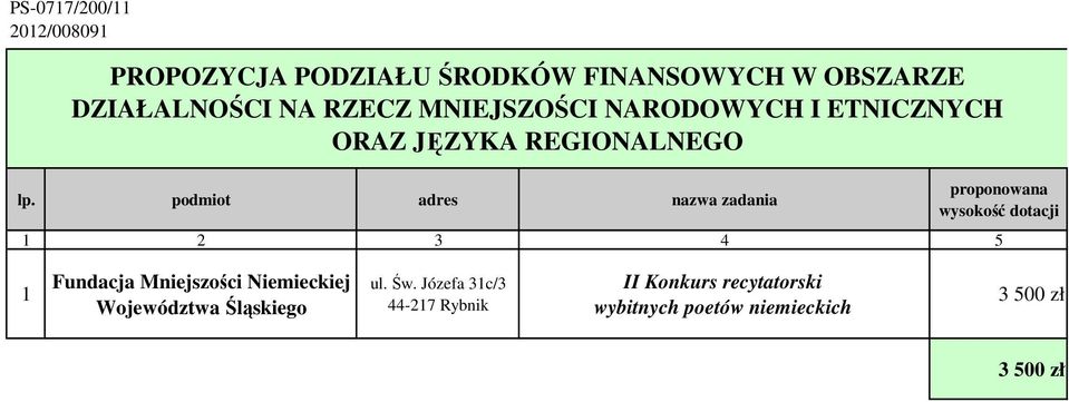 Niemieckiej Województwa Śląskiego ul. Św.