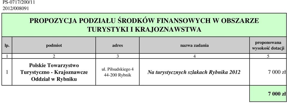 Oddział w Rybniku ul.
