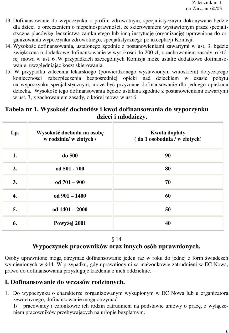 Wysokość dofinansowania, ustalonego zgodnie z postanowieniami zawartymi w ust. 3, będzie zwiększona o dodatkowe dofinansowanie w wysokości do 200 zł, z zachowaniem zasady, o której mowa w ust. 6.