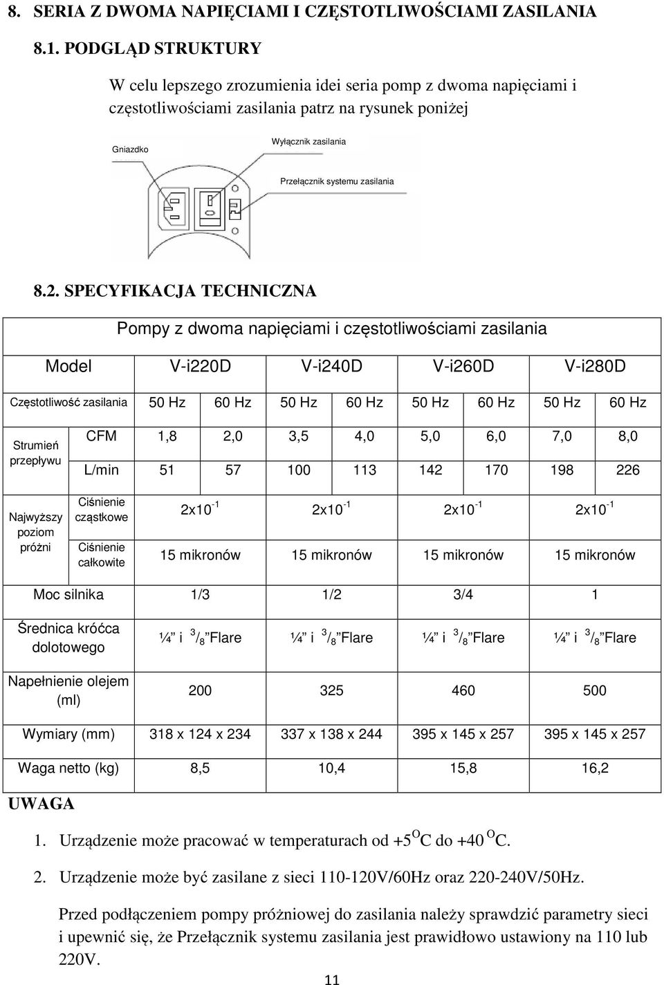 SPECYFIKACJA TECHNICZNA Pompy z dwoma napięciami i częstotliwościami zasilania Model V-i220D V-i240D V-i260D V-i280D Częstotliwość zasilania 50 Hz 60 Hz 50 Hz 60 Hz 50 Hz 60 Hz 50 Hz 60 Hz Strumień