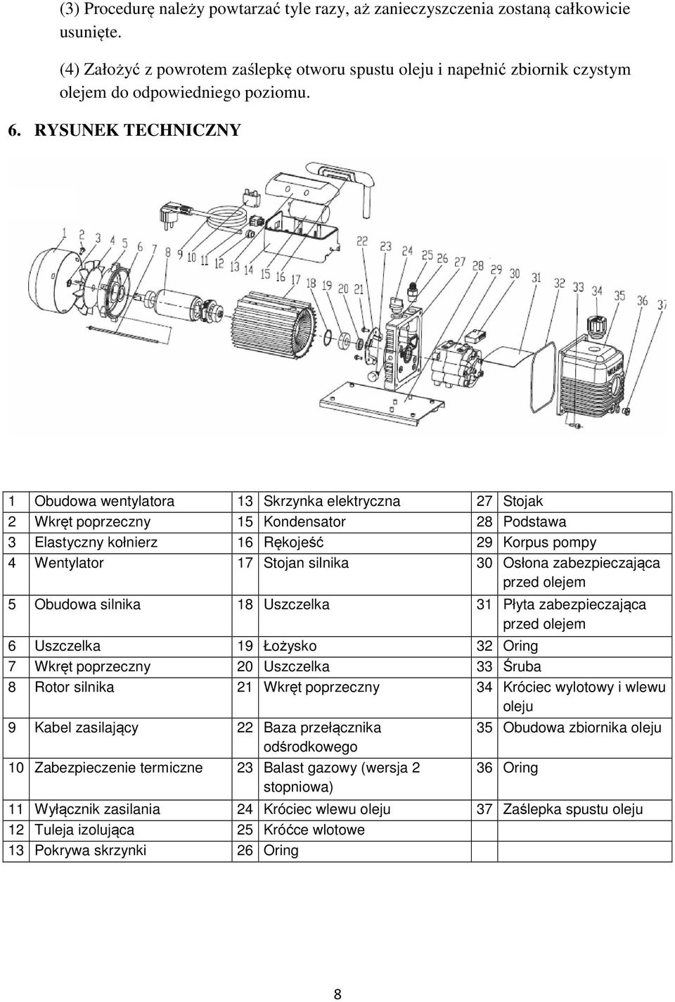 RYSUNEK TECHNICZNY 1 Obudowa wentylatora 13 Skrzynka elektryczna 27 Stojak 2 Wkręt poprzeczny 15 Kondensator 28 Podstawa 3 Elastyczny kołnierz 16 Rękojeść 29 Korpus pompy 4 Wentylator 17 Stojan