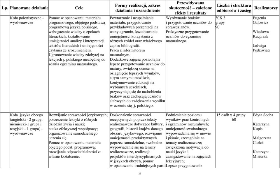 polskiego niezbędnej do zdania egzaminu maturalnego.