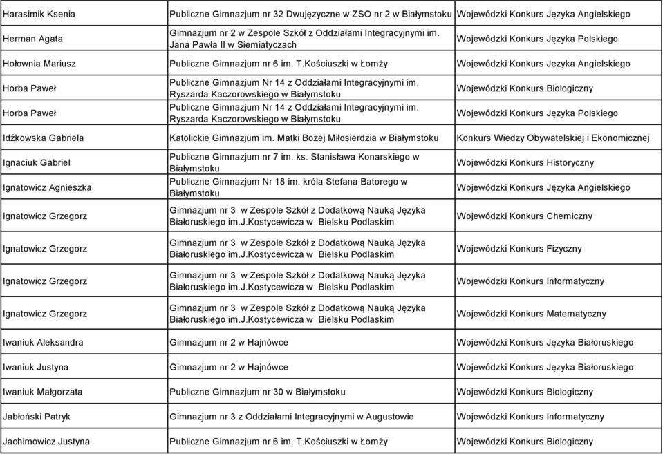 Ryszarda Kaczorowskiego w Publiczne Gimnazjum Nr 14 z Oddziałami Integracyjnymi im. Ryszarda Kaczorowskiego w Wojewódzki Konkurs Biologiczny Idźkowska Gabriela Katolickie Gimnazjum im.
