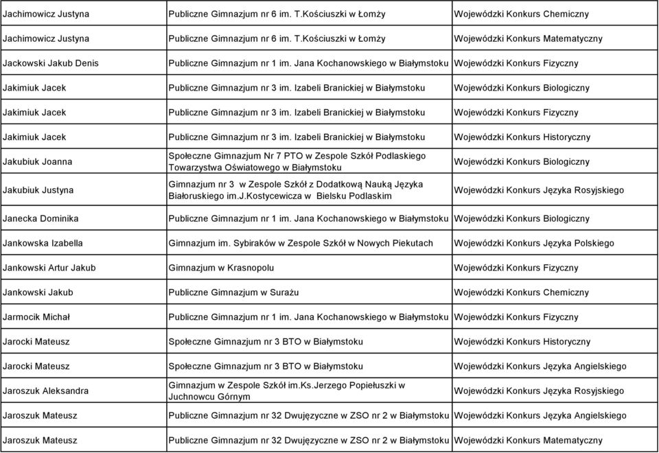 Izabeli Branickiej w Wojewódzki Konkurs Fizyczny Jakimiuk Jacek Publiczne Gimnazjum nr 3 im.