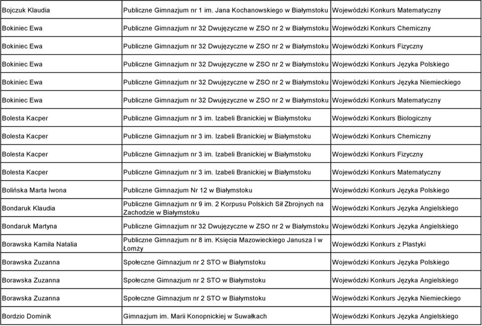 Gimnazjum nr 32 Dwujęzyczne w ZSO nr 2 w Publiczne Gimnazjum nr 32 Dwujęzyczne w ZSO nr 2 w Wojewódzki Konkurs Języka Niemieckiego Publiczne Gimnazjum nr 32 Dwujęzyczne w ZSO nr 2 w Bolesta Kacper