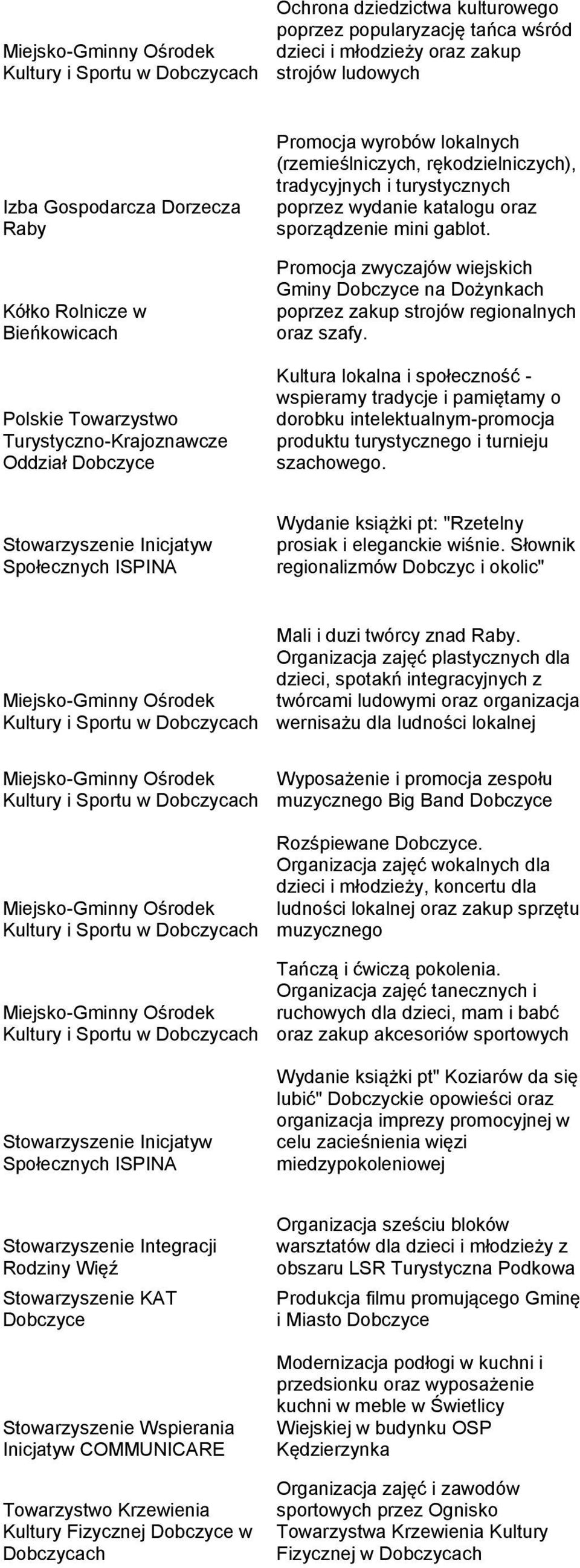 Promocja zwyczajów wiejskich Gminy Dobczyce na Dożynkach poprzez zakup strojów regionalnych oraz szafy.