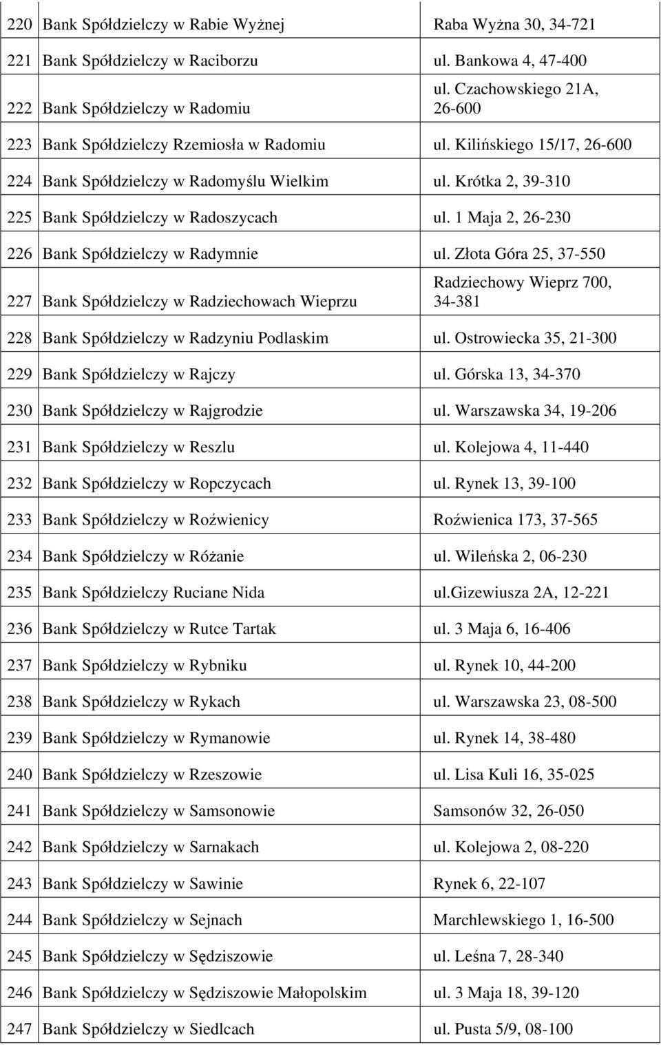 Złota Góra 25, 37-550 227 Radziechowach Wieprzu Radziechowy Wieprz 700, 34-381 228 Radzyniu Podlaskim ul. Ostrowiecka 35, 21-300 229 Rajczy ul. Górska 13, 34-370 230 Rajgrodzie ul.