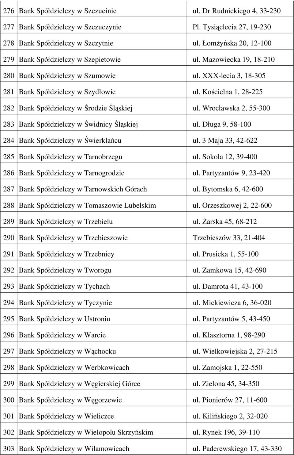 3 Maja 33, 42-622 285 Tarnobrzegu ul. Sokola 12, 39-400 286 Tarnogrodzie ul. Partyzantów 9, 23-420 287 Tarnowskich Górach ul. Bytomska 6, 42-600 288 Tomaszowie Lubelskim ul.