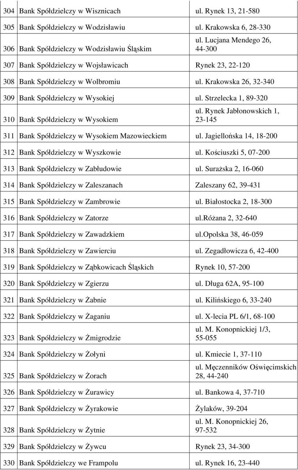 Kościuszki 5, 07-200 313 Zabłudowie ul. Surażska 2, 16-060 314 Zaleszanach Zaleszany 62, 39-431 315 Zambrowie ul. Białostocka 2, 18-300 316 Zatorze ul.różana 2, 32-640 317 Zawadzkiem ul.