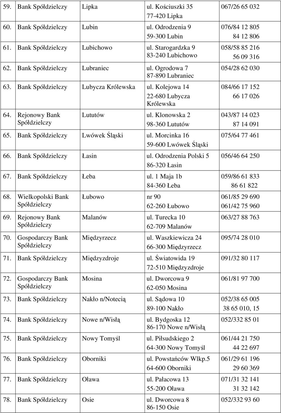 Odrodzenia Polski 5 86-320 Łasin 67. Bank Łeba ul. 1 Maja 1b 84-360 Łeba 68. Wielkopolski Bank 69. Rejonowy Bank 70. Gospodarczy Bank Łubowo nr 90 62-260 Łubowo Malanów ul.