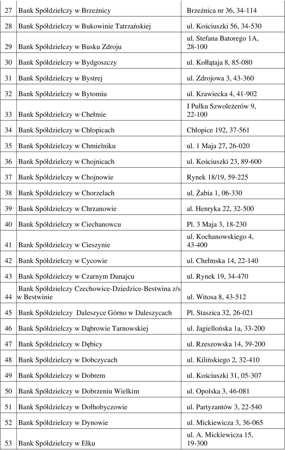 Kościuszki 23, 89-600 37 Chojnowie Rynek 18/19, 59-225 38 Chorzelach ul. Żabia 1, 06-330 39 Chrzanowie al. Henryka 22, 32-500 40 Ciechanowcu Pl. 3 Maja 3, 18-230 41 Cieszynie ul.