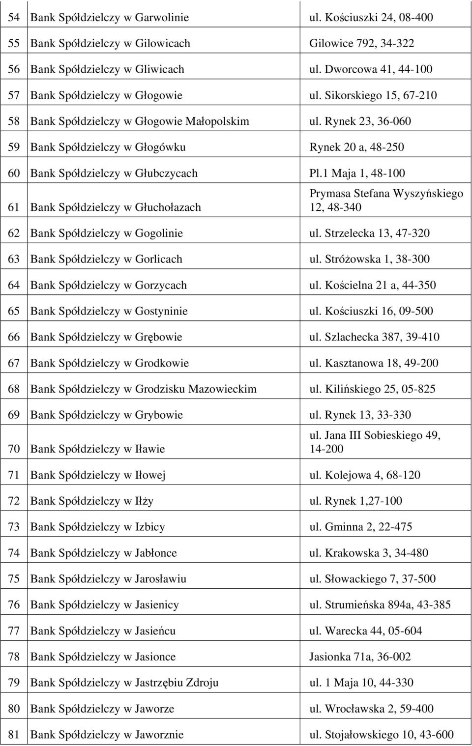 Stróżowska 1, 38-300 64 Gorzycach ul. Kościelna 21 a, 44-350 65 Gostyninie ul. Kościuszki 16, 09-500 66 Grębowie ul. Szlachecka 387, 39-410 67 Grodkowie ul.