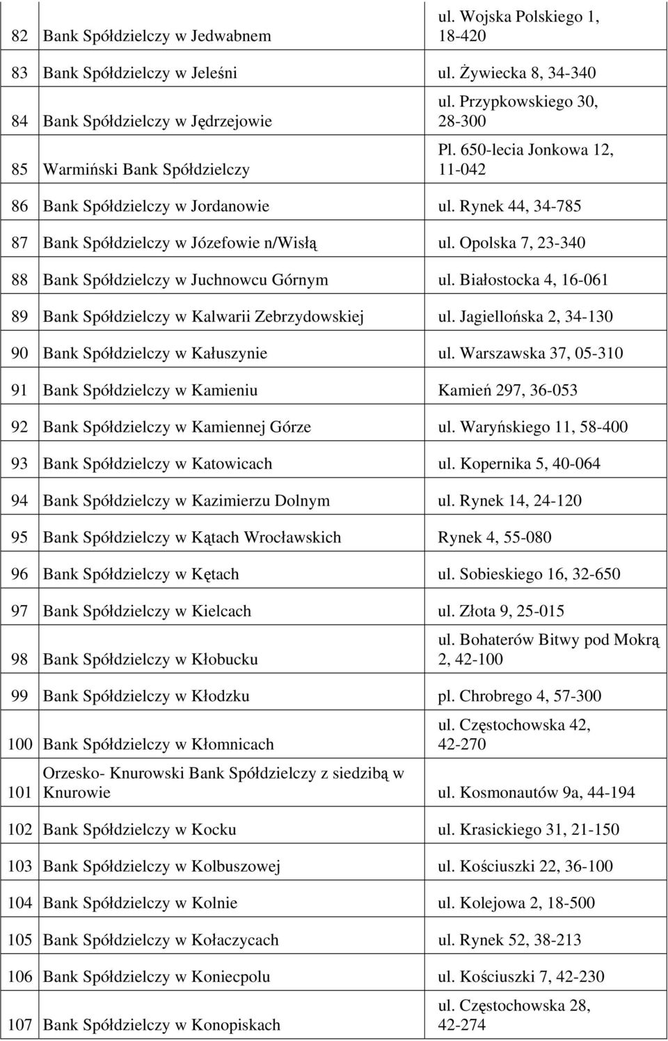 Warszawska 37, 05-310 91 Kamieniu Kamień 297, 36-053 92 Kamiennej Górze ul. Waryńskiego 11, 58-400 93 Katowicach ul. Kopernika 5, 40-064 94 Kazimierzu Dolnym ul.