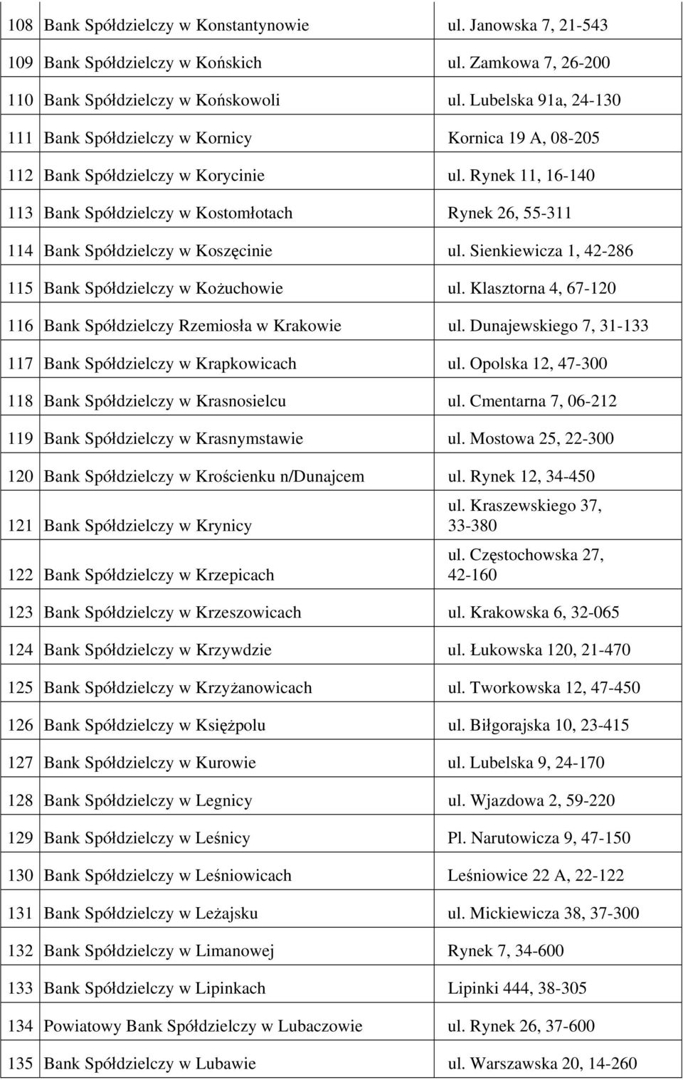 Dunajewskiego 7, 31-133 117 Krapkowicach ul. Opolska 12, 47-300 118 Krasnosielcu ul. Cmentarna 7, 06-212 119 Krasnymstawie ul. Mostowa 25, 22-300 120 Krościenku n/dunajcem ul.