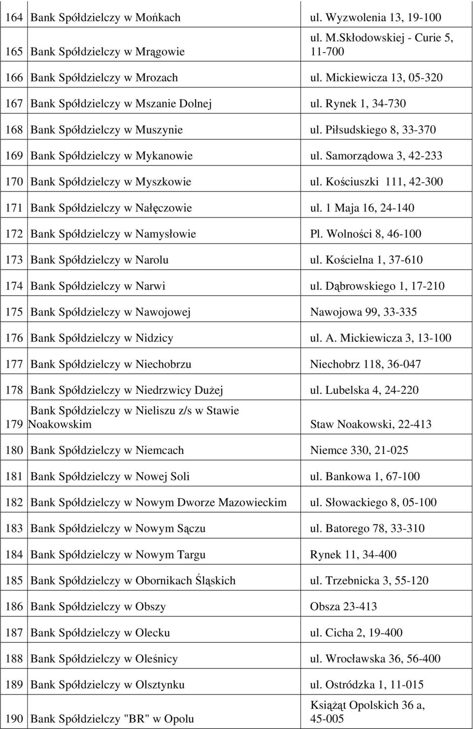 Kościelna 1, 37-610 174 Narwi ul. Dąbrowskiego 1, 17-210 175 Nawojowej Nawojowa 99, 33-335 176 Nidzicy ul. A. Mickiewicza 3, 13-100 177 Niechobrzu Niechobrz 118, 36-047 178 Niedrzwicy Dużej ul.