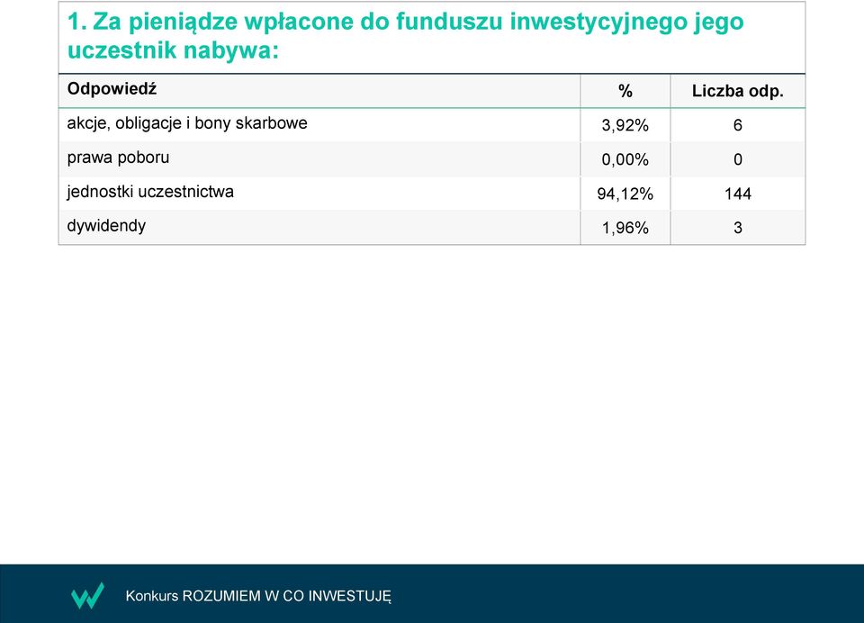 obligacje i bony skarbowe 3,92% 6 prawa poboru