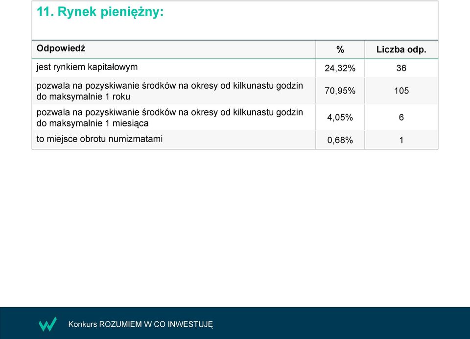 roku pozwala na  miesiąca 70,95% 105 4,05% 6 to miejsce obrotu