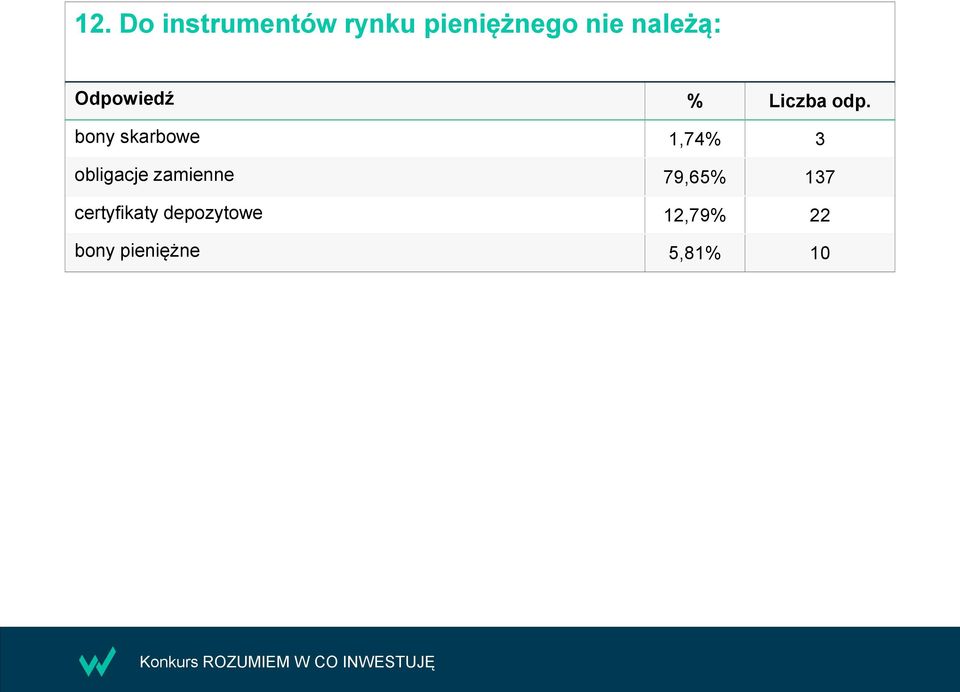 obligacje zamienne 79,65% 137