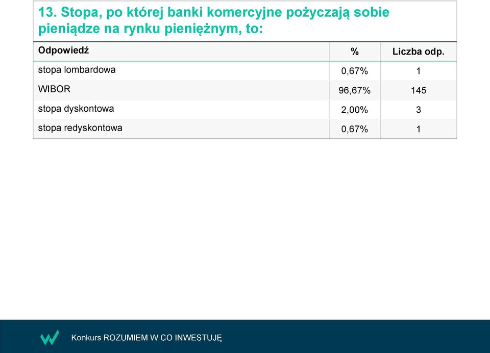 pieniężnym, to: stopa lombardowa 0,67% 1