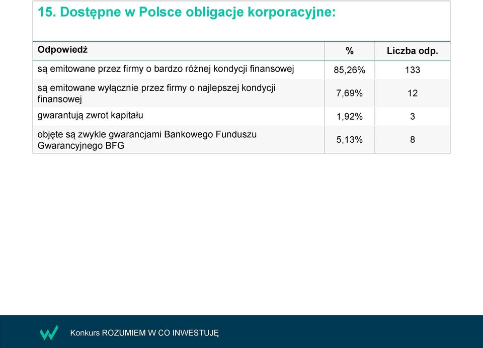 firmy o najlepszej kondycji finansowej 7,69% 12 gwarantują zwrot kapitału