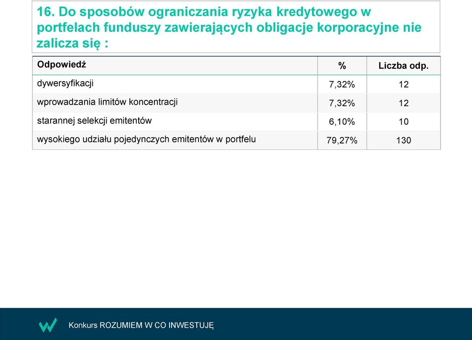 7,32% 12 wprowadzania limitów koncentracji 7,32% 12 starannej selekcji