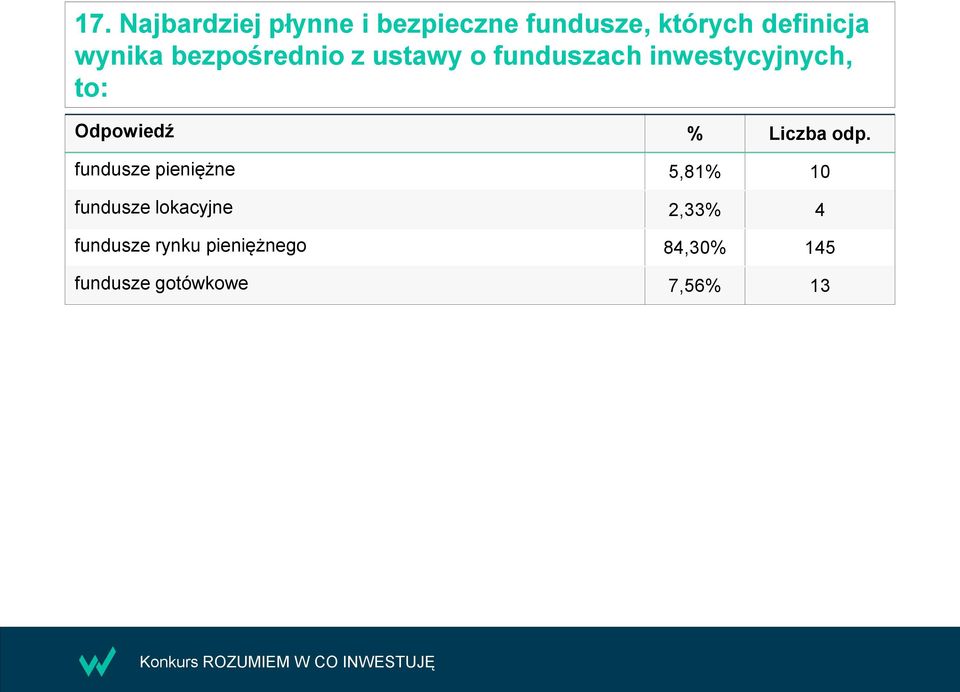 inwestycyjnych, to: fundusze pieniężne 5,81% 10 fundusze