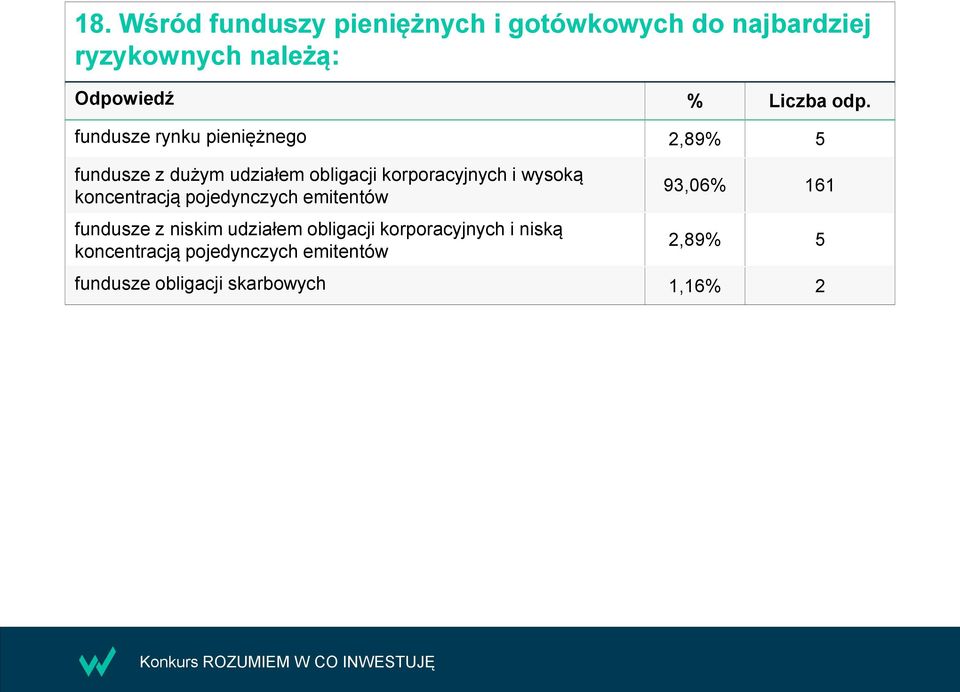 koncentracją pojedynczych emitentów fundusze z niskim udziałem obligacji korporacyjnych i