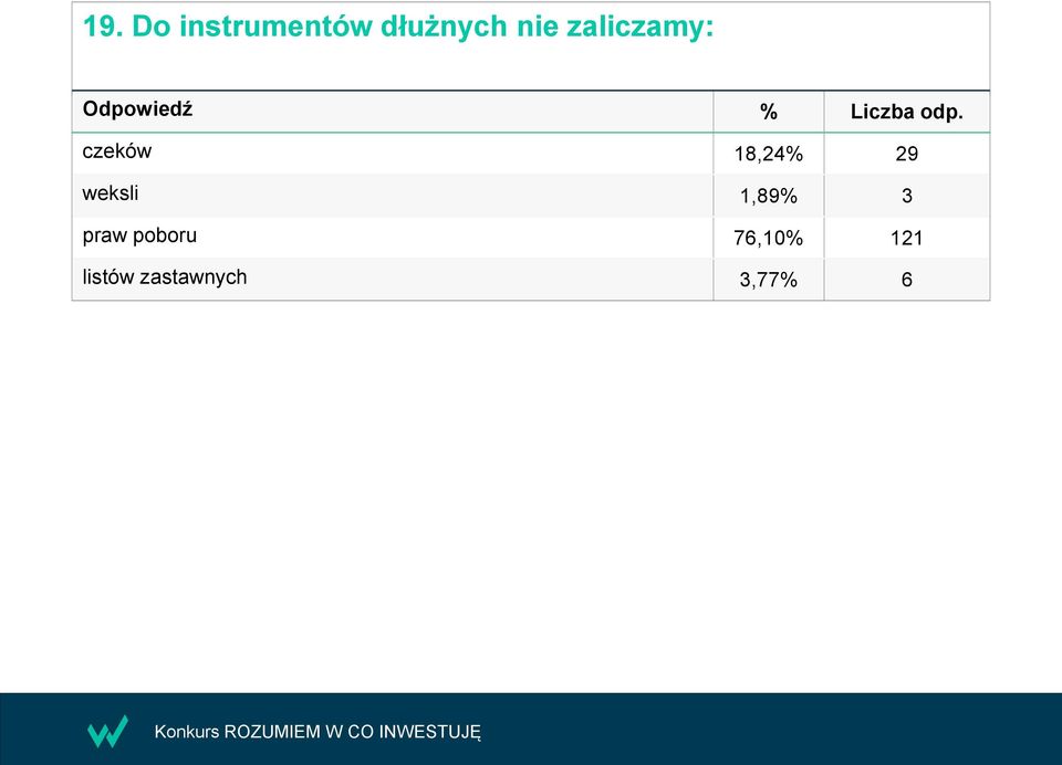 29 weksli 1,89% 3 praw poboru