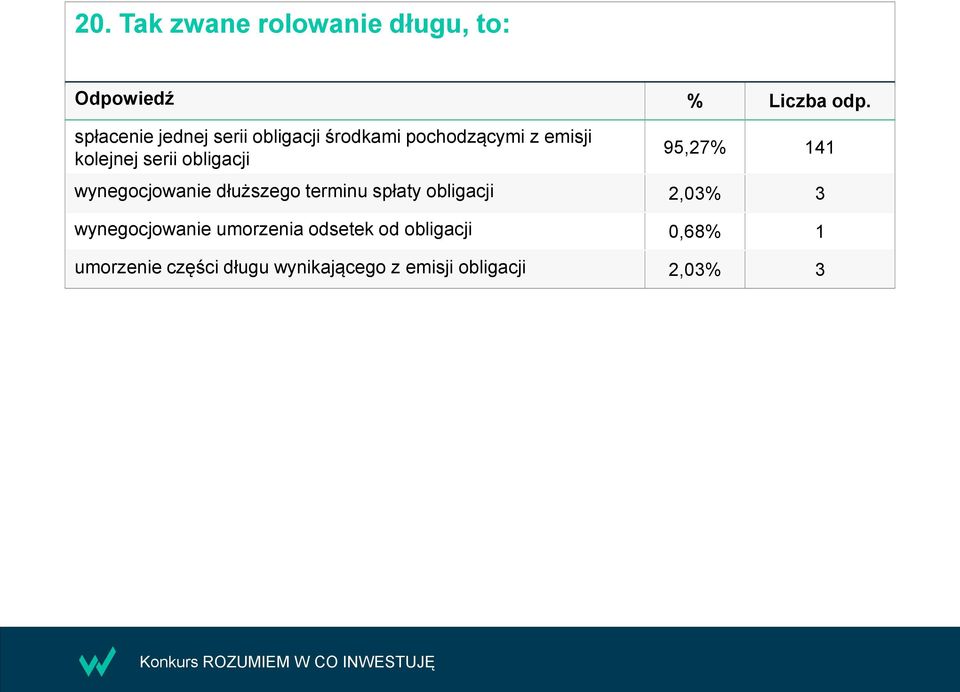 dłuższego terminu spłaty obligacji 2,03% 3 wynegocjowanie umorzenia odsetek