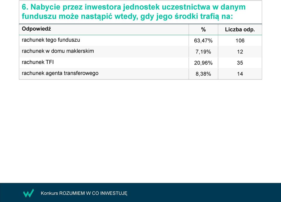 rachunek tego funduszu 63,47% 106 rachunek w domu maklerskim