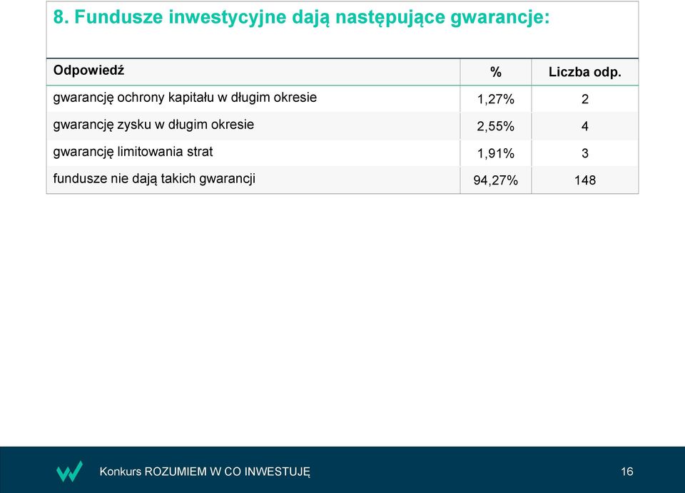 gwarancję zysku w długim okresie 2,55% 4 gwarancję