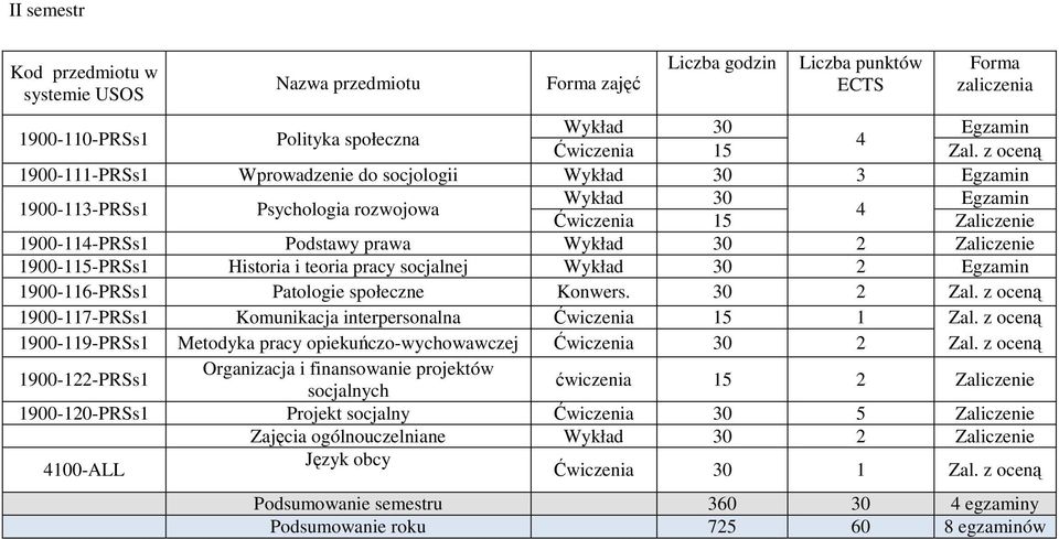 z oceną 1900-119-PRSs1 Metodyka pracy opiekuńczo-wychowawczej Ćwiczenia 0 2 Zal.