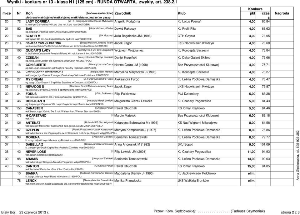 \2007\ger\ 21 82 BAS [Holandia\Jerzy Cerba] Dawid Rakoczy KJ Profil Piła 4,00 68,63 og.\kwpn\gn.