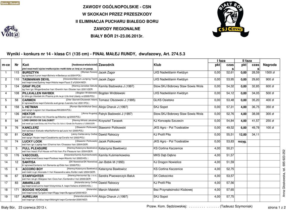 \luron kwpn\boliwia m/berberys oo\2004\pol\ 2 110 TASMANIAN DEVIL [Holandia\Makrum Jumping Team] Jacek Zagor LKS Nadwiślanin Kwidzyn 0,00 53,95 0,00 29,60 900 zł wał.
