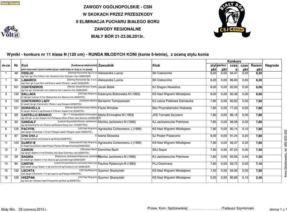 \for Edition han.\escalora han./escudo I han.\2008\ger\ 1 50 LAMARCK [Niemcy\Horizontal Sp. z o.o.] Aleksandra Lusina SK Ciekocinko 8,20 0,00 86,60 0,00 8,20 wał.\han.\gn.\lord Pezi old\dilana westf.