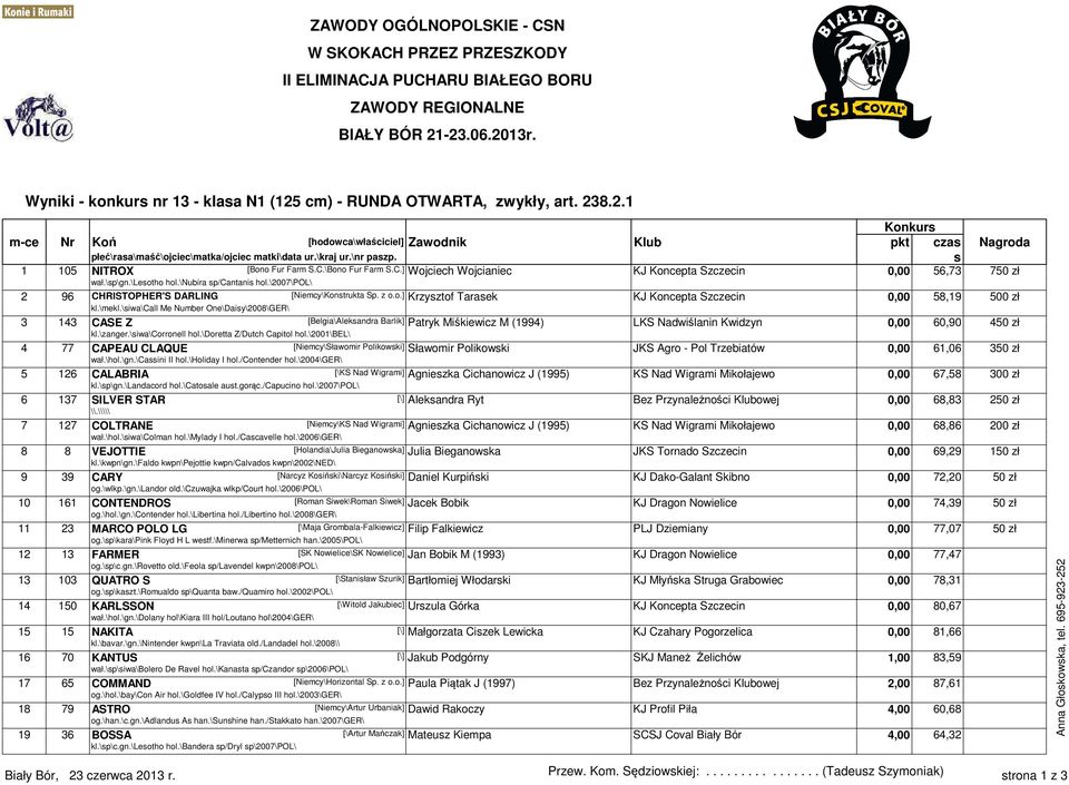 \2007\pol\ 2 96 CHRISTOPHER'S DARLING [Niemcy\Konstrukta Sp. z o.o.] Krzysztof Tarasek KJ Koncepta Szczecin 0,00 58,19 500 zł kl.\mekl.