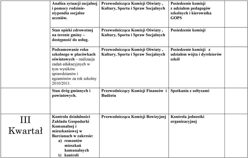 Podsumowanie roku szkolnego w placówkach oświatowych realizacja zadań edukacyjnych w tym wyników sprawdzianów i egzaminów za rok szkolny 2010/2011.