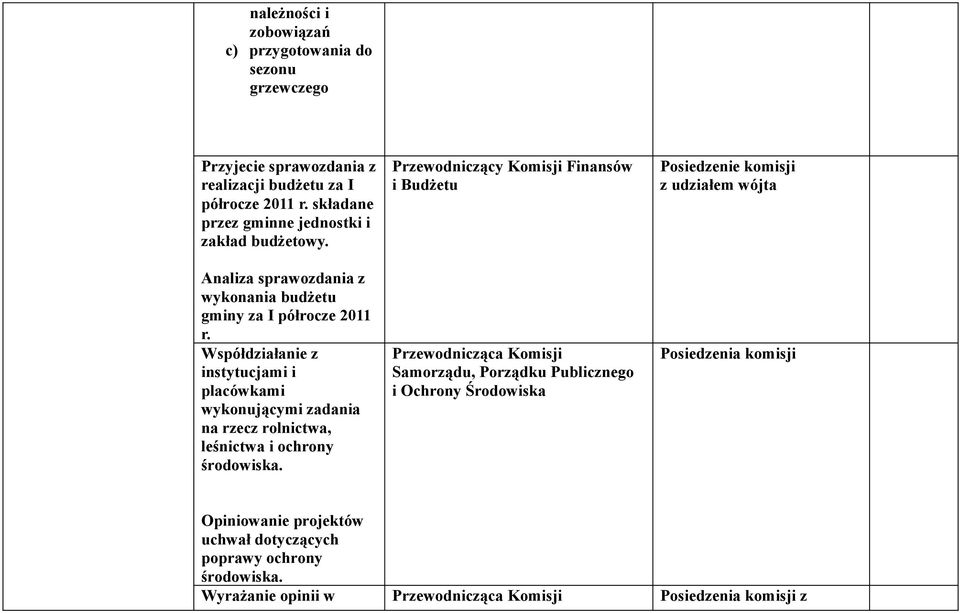 Współdziałanie z instytucjami i placówkami wykonującymi zadania na rzecz rolnictwa, leśnictwa i ochrony środowiska.