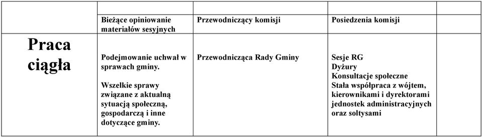 Wszelkie sprawy związane z aktualną sytuacją społeczną, gospodarczą i inne dotyczące 